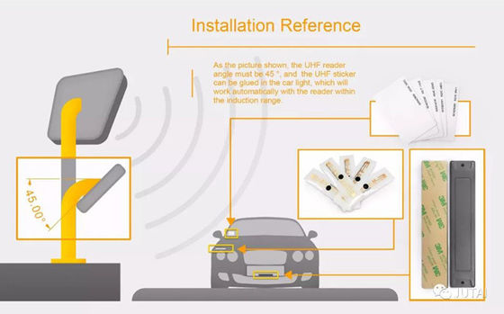 Anti Clone UHF Reader RFID Reader 860 960 Mhz 9m IP65 สามารถปรับแต่งได้