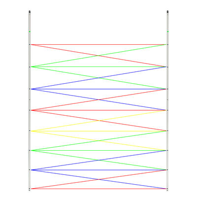 GridScan Mini Type Safety Light Curtain for High Speed Doors